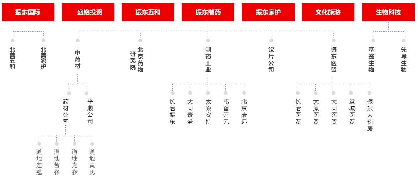 组织架构